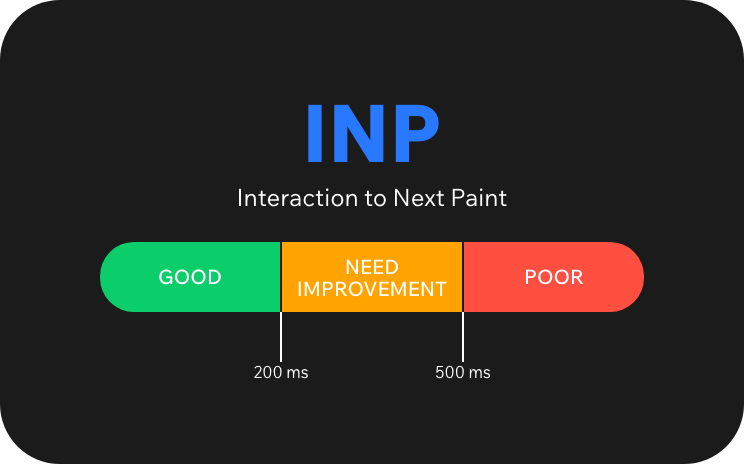 How to optimize Interaction To Next Paint (INP) Core Web Vital in WordPress featured image