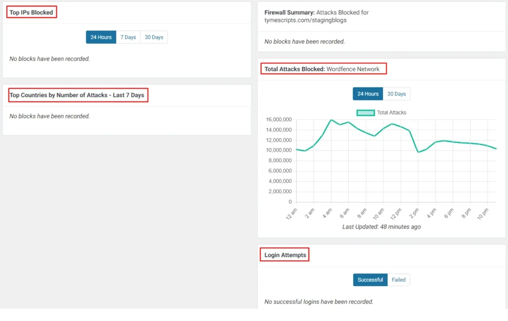 Firewall Dashboard