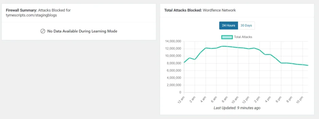 Firewall Summary and Total Attacks Blocked.