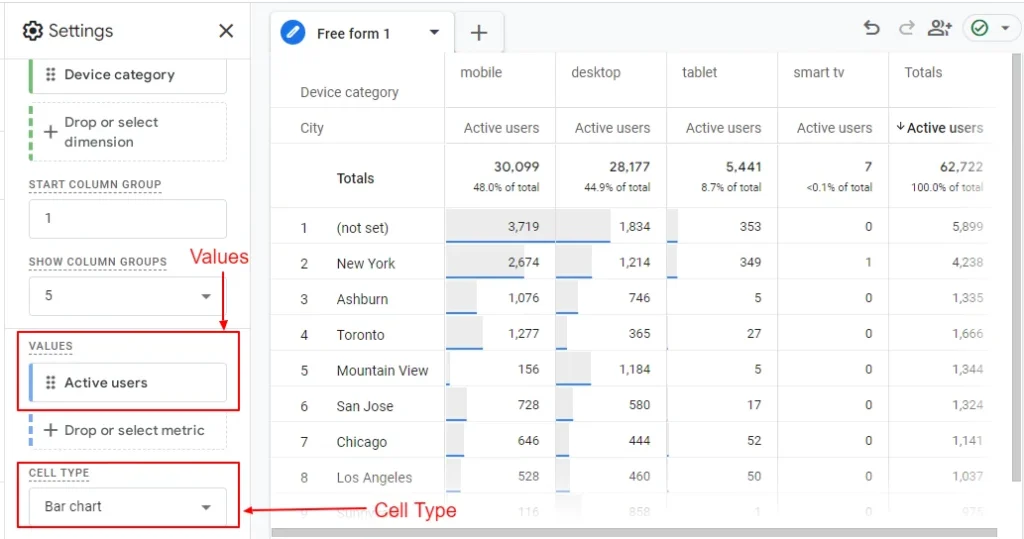 Add Metric to Values and Cell type