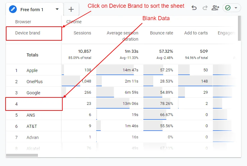 Sort the data by Device brand 