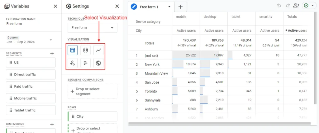 Visualization type