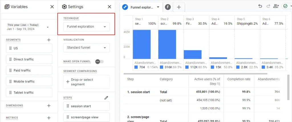 Choose the Technique as Funnel Exploration