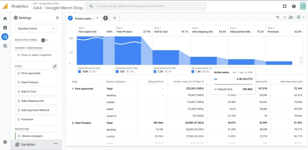 E-Commerce Purchase Journey Funnel Steps 